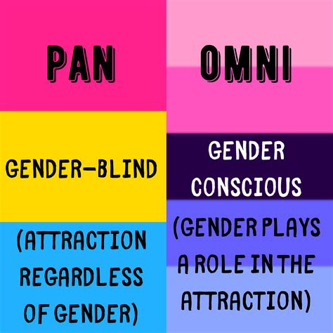 omnisexual vs pansexual|PSA: Pansexual, Bisexual, Omnisexual, and Polysexual: Know。